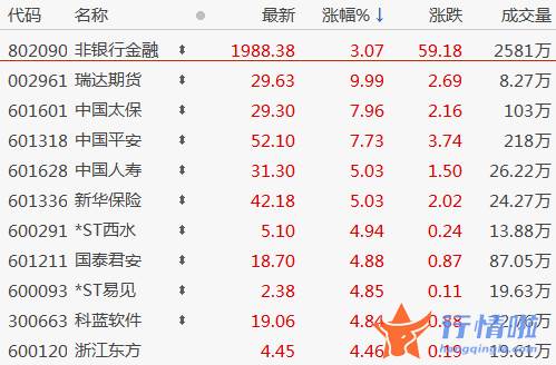 今曰最新股市消息新闻-今天月日股三大股票指数开盘全线高开走强