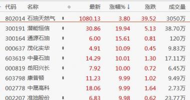 今曰最新股市消息新闻-今天月日股三大股票指数开盘全线高开走强