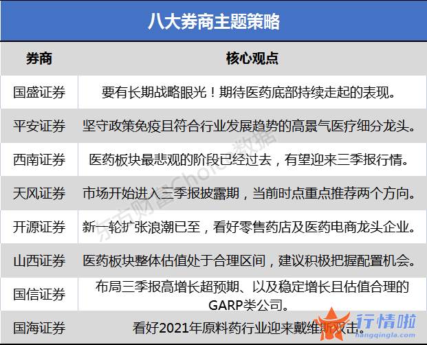 今天11条股市要闻消息-医药今年本来医药就是消化估值的年份