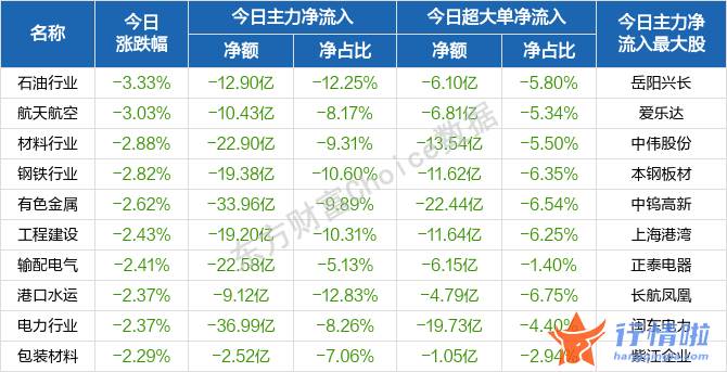 今天最新股市消息新闻：三大指数全线低开