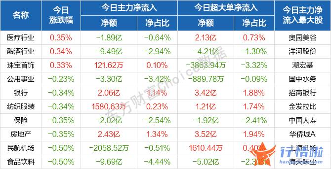 今天最新股市消息新闻：三大指数全线低开