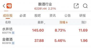 今天9条重大利好消息 贵州茅台报收元