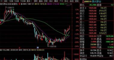 今天9条重大利好消息 贵州茅台报收元