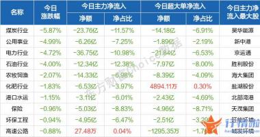 最新股市消息在哪里看-开盘股票指数分化突出