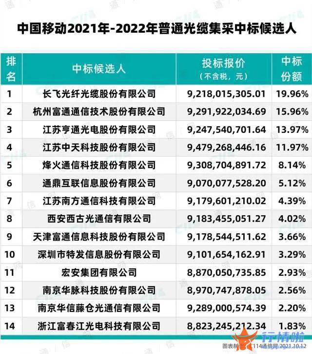香港最新股市消息新闻-天风证券认为