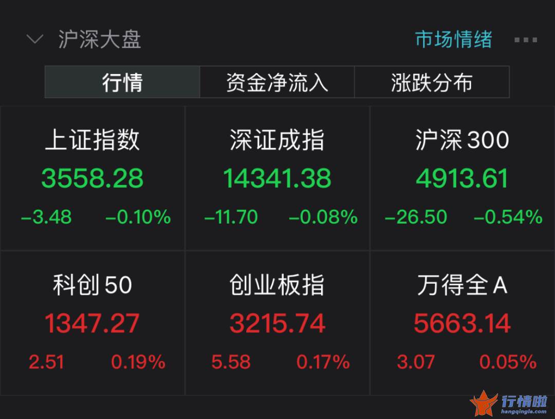 今天最新股市消息大盘-月份行情趋势性上涨和下挫都较为难
