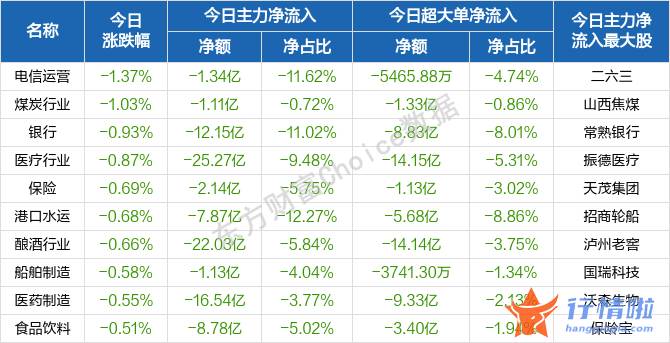 今天12个利好消息-随后横盘整理