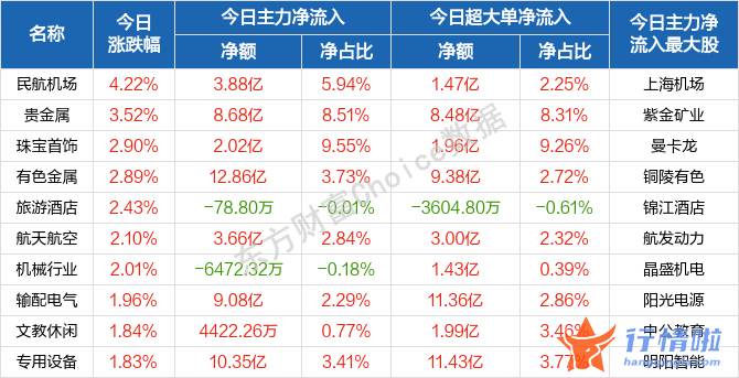 今天12个利好消息-随后横盘整理