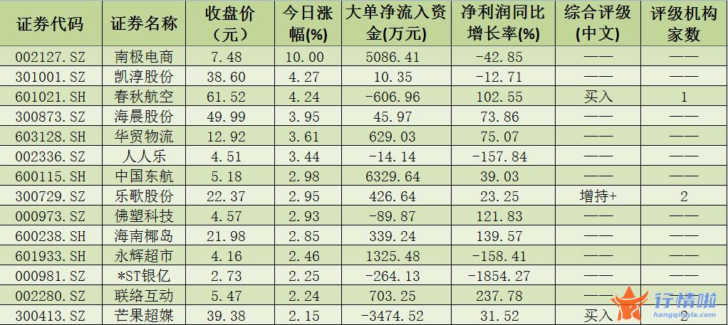 今天10条股市要闻消息-海关总署数据显示