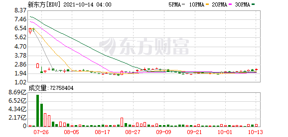 香港最新股市消息：在教育整顿以后