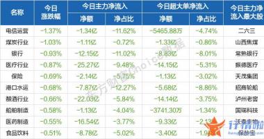 今天12个利好消息-随后横盘整理