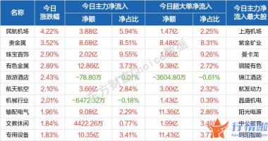 今天12个利好消息-随后横盘整理