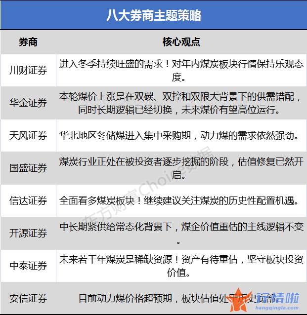 今早股市行情消息点评_增长保供现行政策效果尚未显现