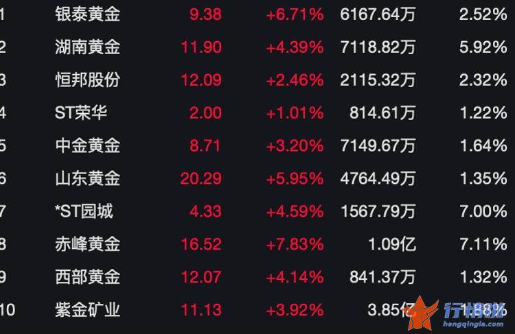 中国最新股市消息新闻_月日