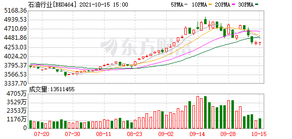 今天9个重大利好消息：前期上涨幅度较高