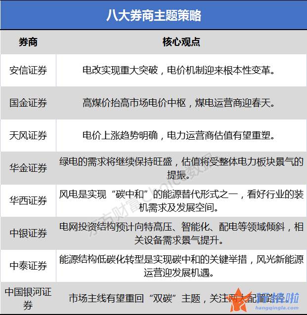 今天12个股市要闻消息_发改委公布关于进一步深化燃煤发电上网电价销售市场化革新的通知