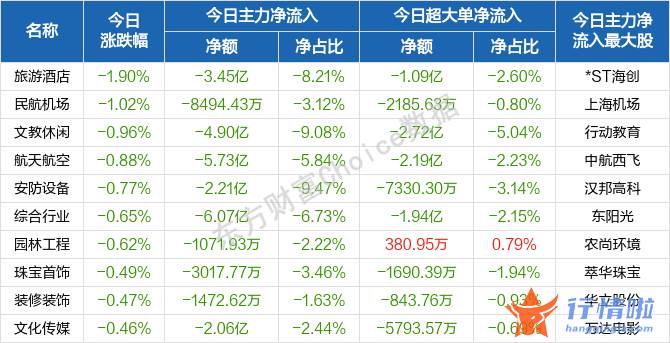周边最新股市消息_盘初股票指数快速拉升并双双翻红