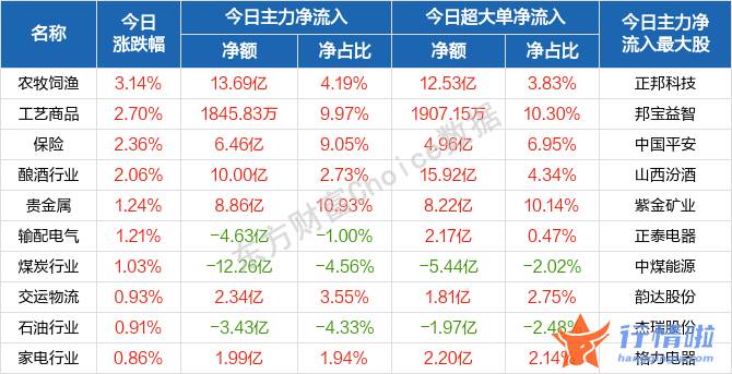 周边最新股市消息_盘初股票指数快速拉升并双双翻红