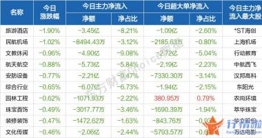周边最新股市消息_盘初股票指数快速拉升并双双翻红