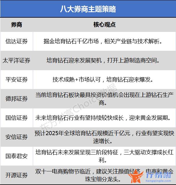 今天10条股市要闻消息 又称为生长钻石
