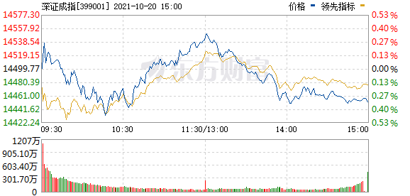 今天8个利好消息-猪肉版块回调走弱