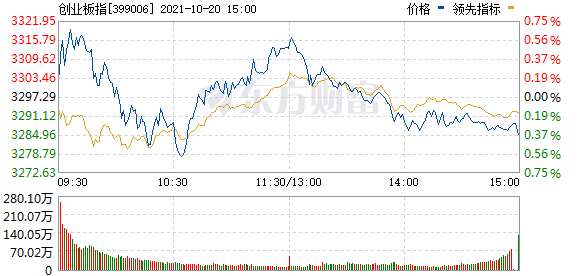 今天8个利好消息-猪肉版块回调走弱