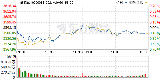今天8个利好消息-猪肉版块回调走弱