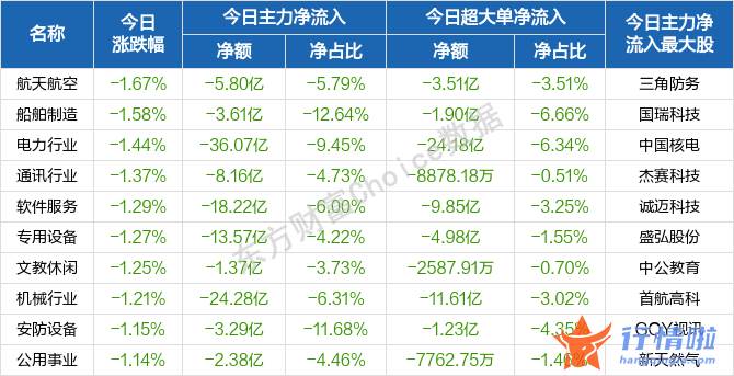 今天9个股市要闻消息_股票指数有分化迹象
