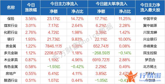 今天9个股市要闻消息_股票指数有分化迹象