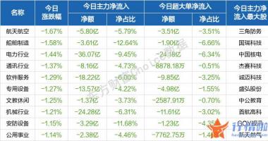 今天9个股市要闻消息_股票指数有分化迹象