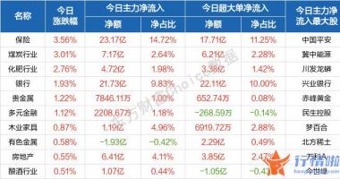 今天9个股市要闻消息_股票指数有分化迹象