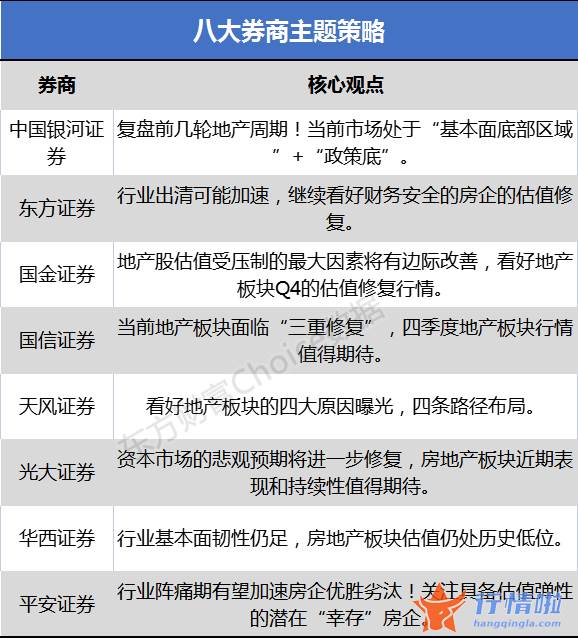 哪里能看到最新股市消息_现行政策对版块估值弹性的影响大于业绩