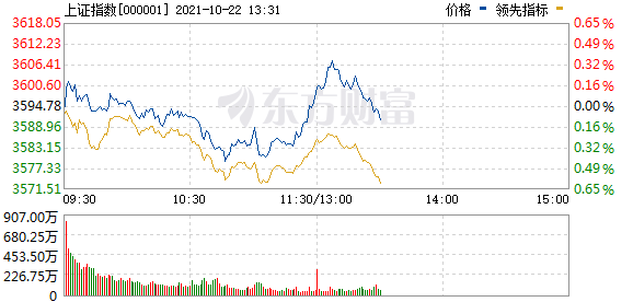 看看今天最新股市消息_房地产版块受利好刺激大幅上涨