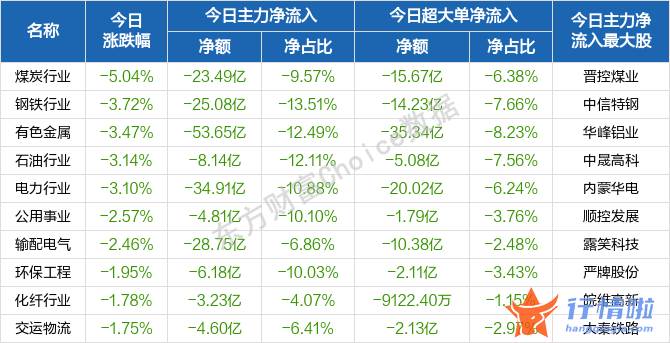 今天10个利好消息集锦_伴随着煤炭等资源股的下挫