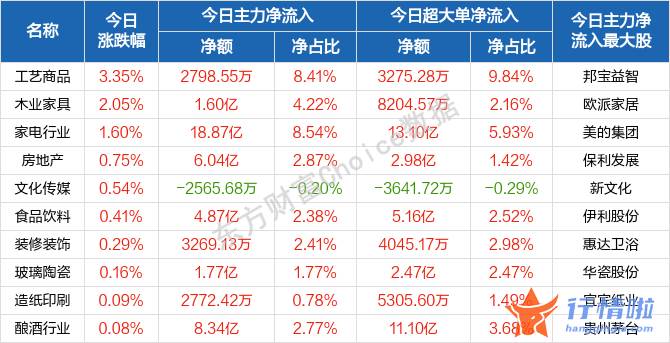 今天10个利好消息集锦_伴随着煤炭等资源股的下挫