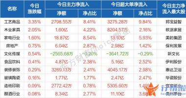 今天10个利好消息集锦_伴随着煤炭等资源股的下挫