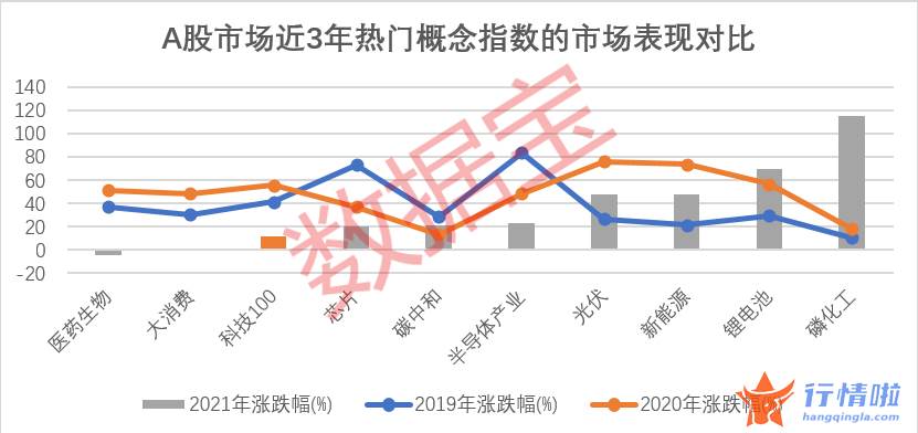 关于最新股市消息新闻_科技股行情较弱