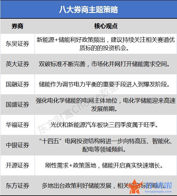 上海最新股市消息_新能源储能利好现行政策频出