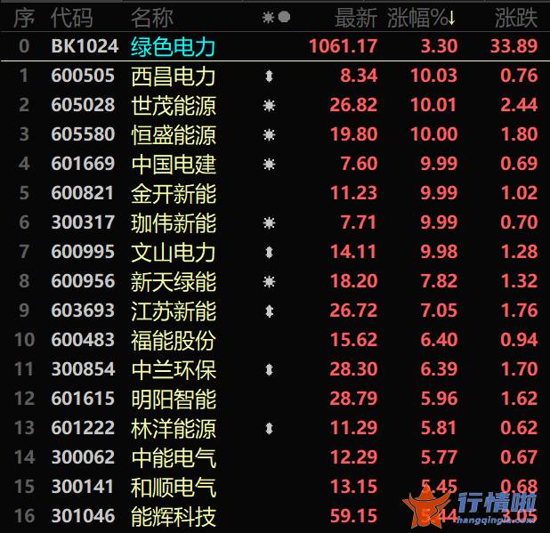 今天9个重大利好消息-多家上市公司股价受益翻番