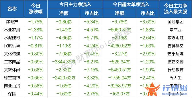 香港今日最新股市消息-沪深指数低开高走