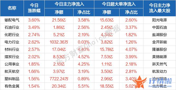 香港今日最新股市消息-沪深指数低开高走