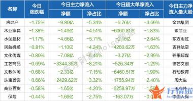 香港今日最新股市消息-沪深指数低开高走