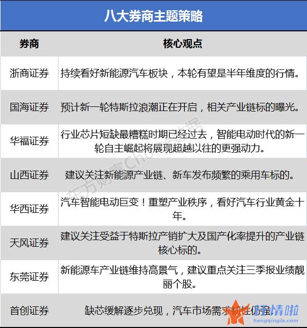 今早必知股市消息-但销售市场基于对行业基础面改善的好预测