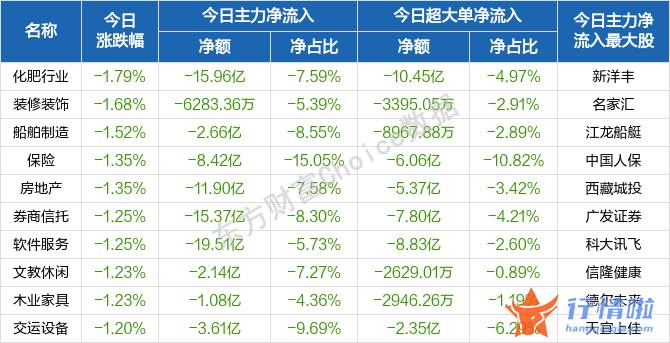 今天9个重大利好消息_新房开盘后一度冲高