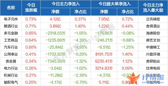 今天9个重大利好消息_新房开盘后一度冲高