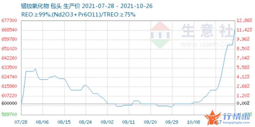 今天9个重大利好消息 广泛应用于新能源汽车