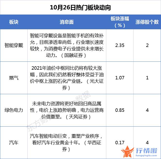 今天最新股市消息：股三大指数全线高开走强