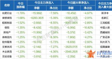 今天9个重大利好消息_新房开盘后一度冲高