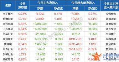 今天9个重大利好消息_新房开盘后一度冲高