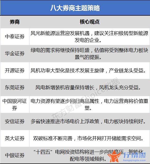 今天9条重大利好消息 风光新能源运营迎进展机会